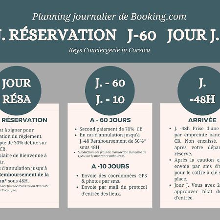Residence Cala Sultana N62 - 4 Pers Avec Piscine Chauffee- Acces Prive A La Plage De Santa Giulia Порто-Веккьо Экстерьер фото
